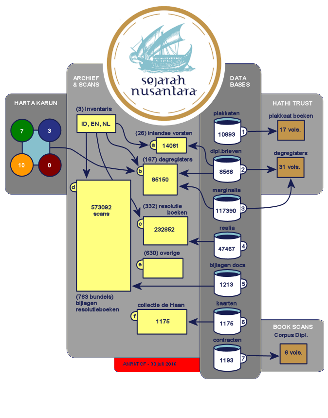 DASA infograph