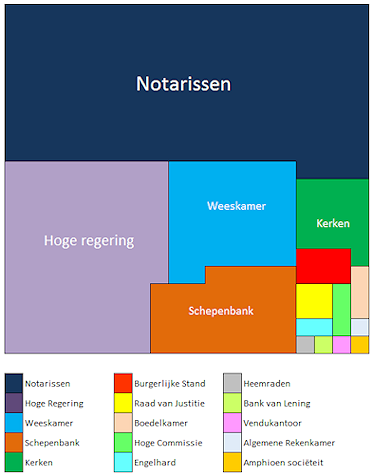 voc archives sizes