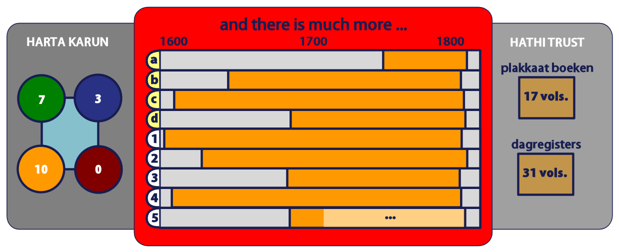 DASA infograph 20151221 part