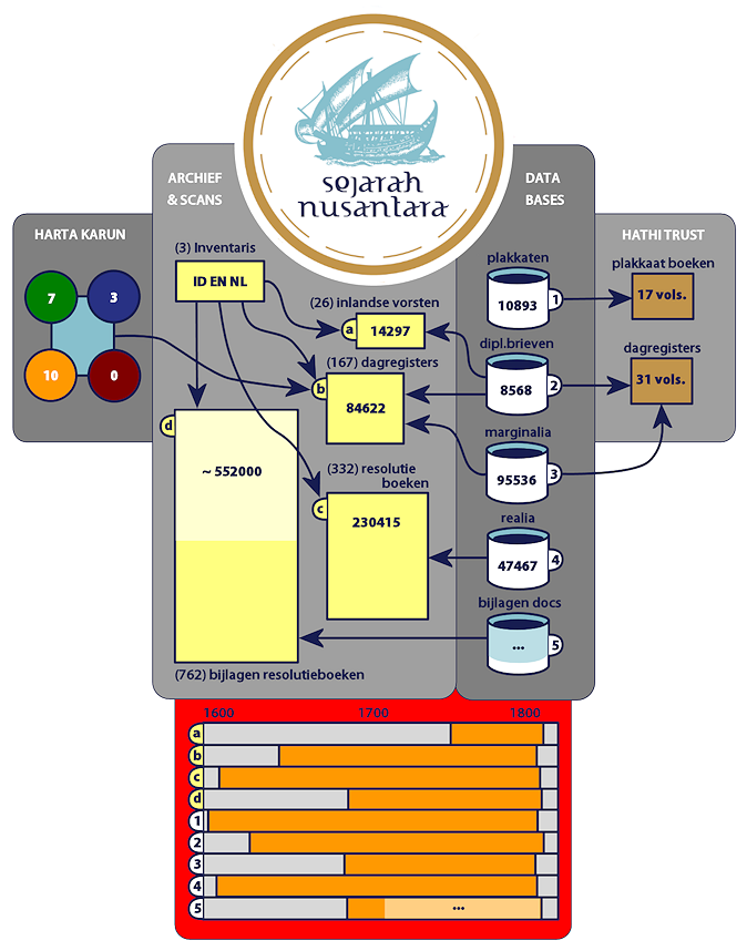 DASA infograph 20151221 sm