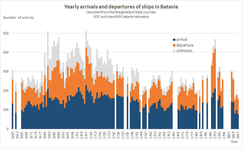 batavia all shipping